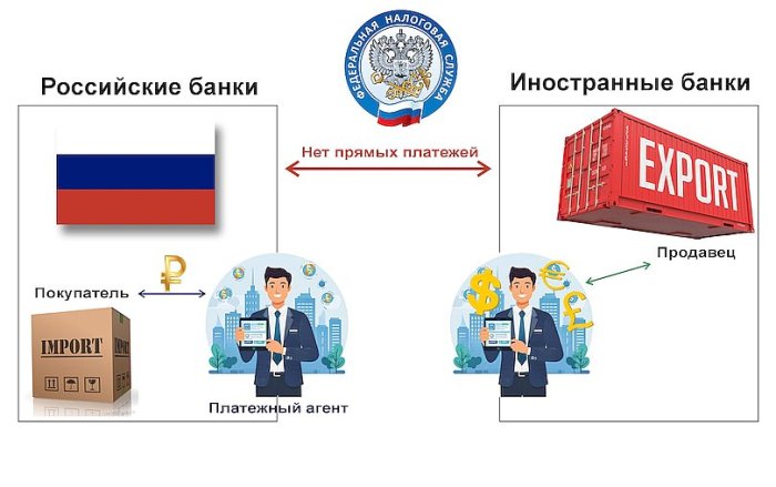 Усилен надзор за деятельностью экспедиторов