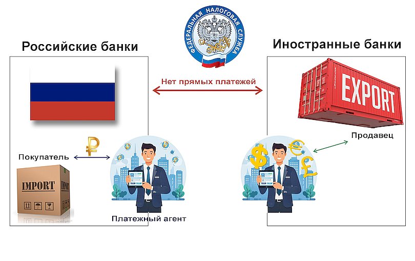 Усилен надзор за деятельностью экспедиторов Усилен надзор за деятельностью экспедиторов